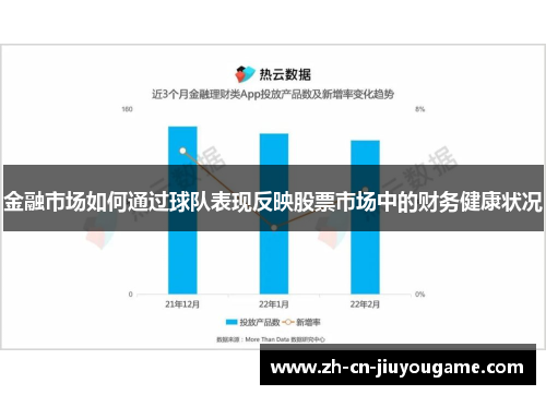 金融市场如何通过球队表现反映股票市场中的财务健康状况
