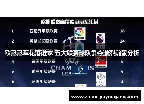 欧冠冠军花落谁家 五大联赛球队争夺激烈前景分析