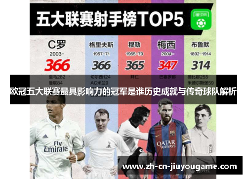 欧冠五大联赛最具影响力的冠军是谁历史成就与传奇球队解析