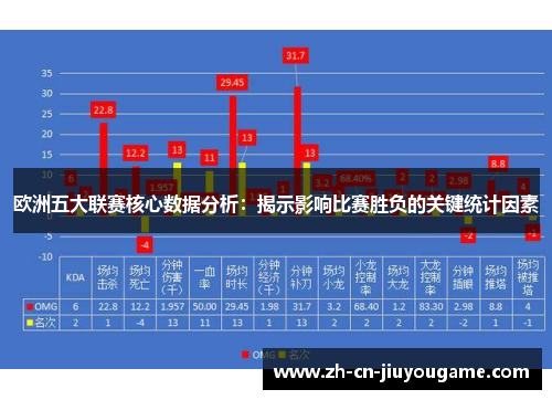 欧洲五大联赛核心数据分析：揭示影响比赛胜负的关键统计因素
