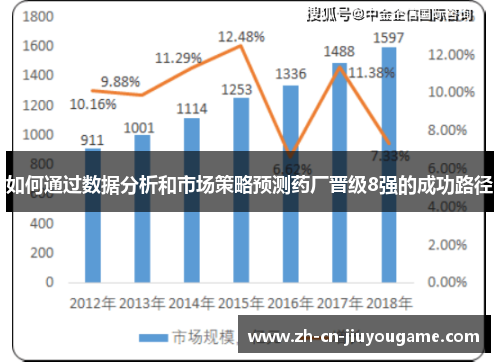 如何通过数据分析和市场策略预测药厂晋级8强的成功路径