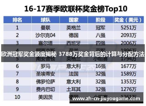 欧洲冠军奖金额度揭秘 3788万奖金背后的计算与分配方法