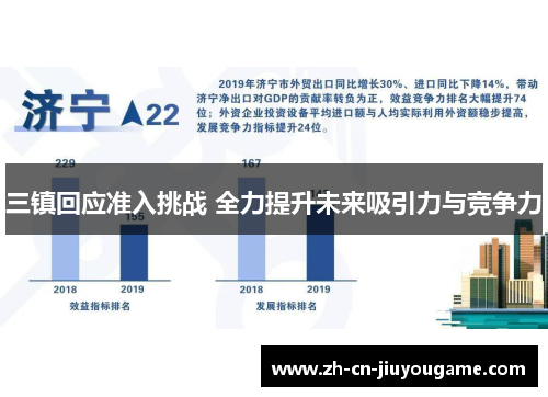 三镇回应准入挑战 全力提升未来吸引力与竞争力