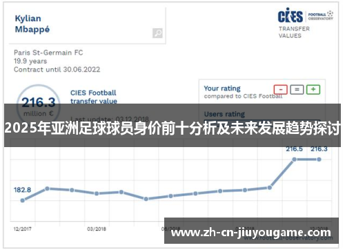 2025年亚洲足球球员身价前十分析及未来发展趋势探讨