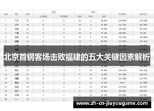 北京首钢客场击败福建的五大关键因素解析