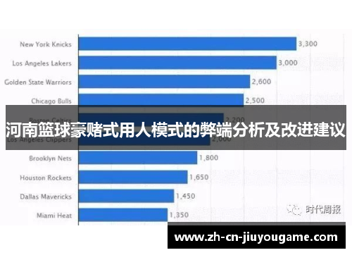 河南篮球豪赌式用人模式的弊端分析及改进建议