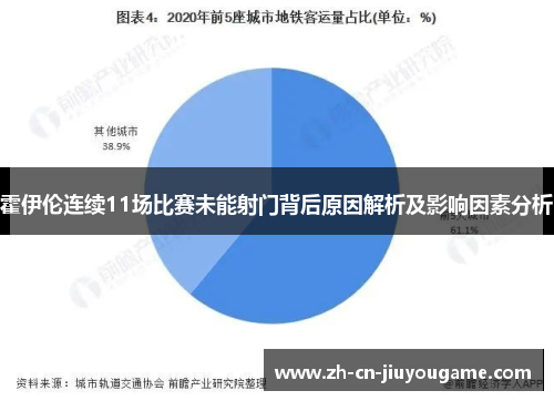 霍伊伦连续11场比赛未能射门背后原因解析及影响因素分析