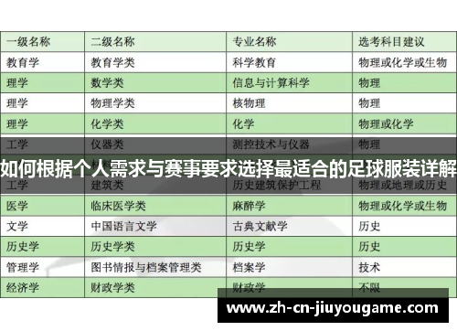 如何根据个人需求与赛事要求选择最适合的足球服装详解