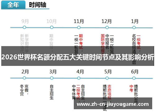 2026世界杯名额分配五大关键时间节点及其影响分析