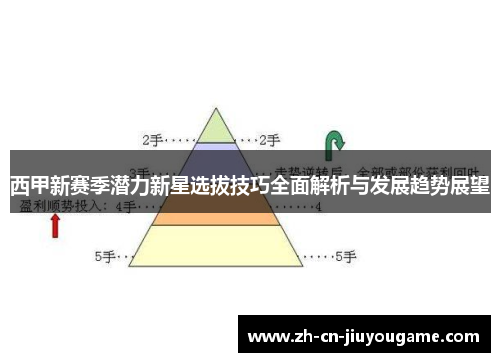 西甲新赛季潜力新星选拔技巧全面解析与发展趋势展望