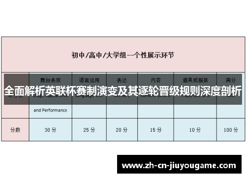 全面解析英联杯赛制演变及其逐轮晋级规则深度剖析