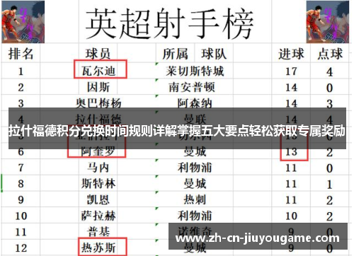 拉什福德积分兑换时间规则详解掌握五大要点轻松获取专属奖励